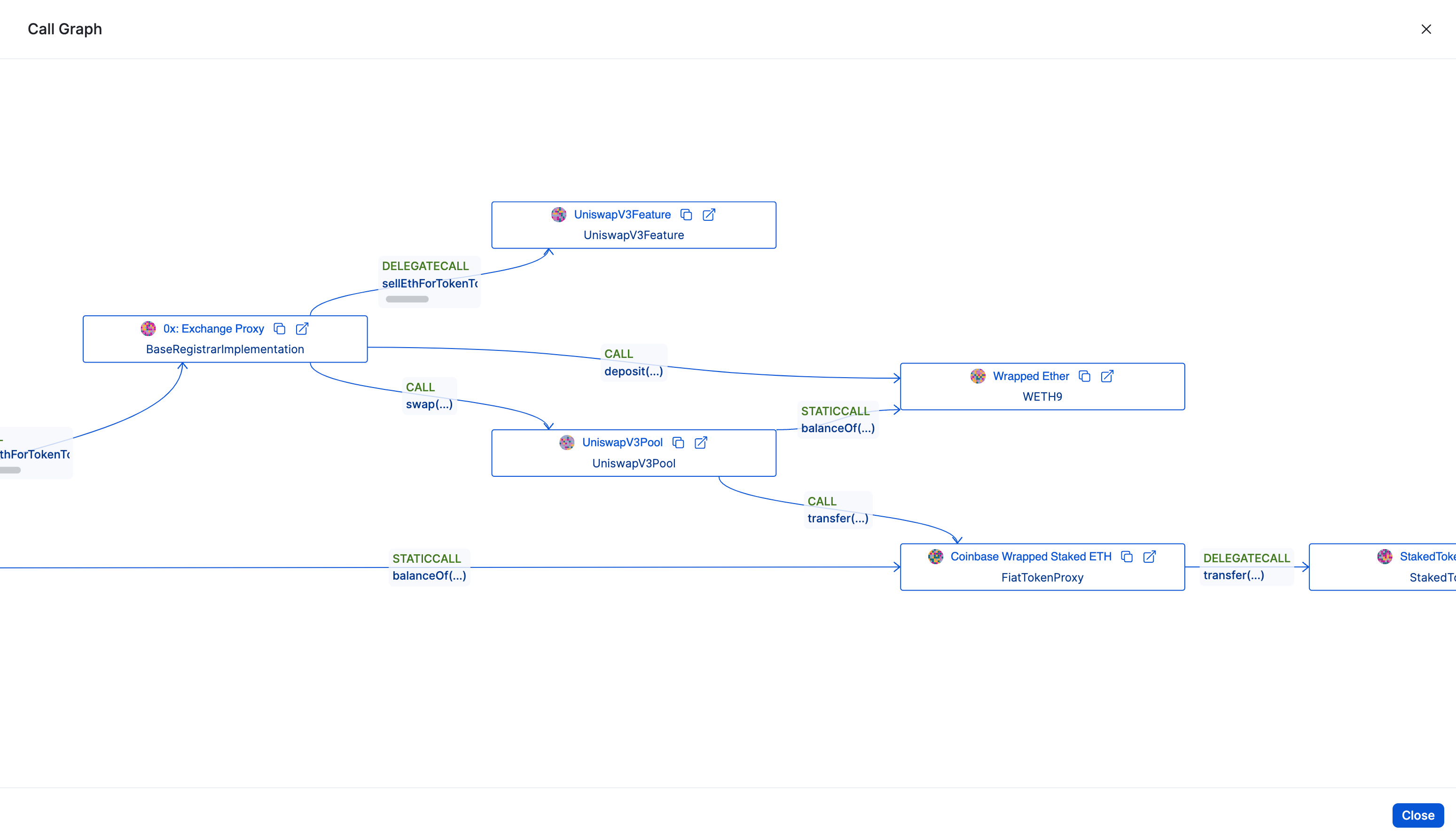 Call Graph